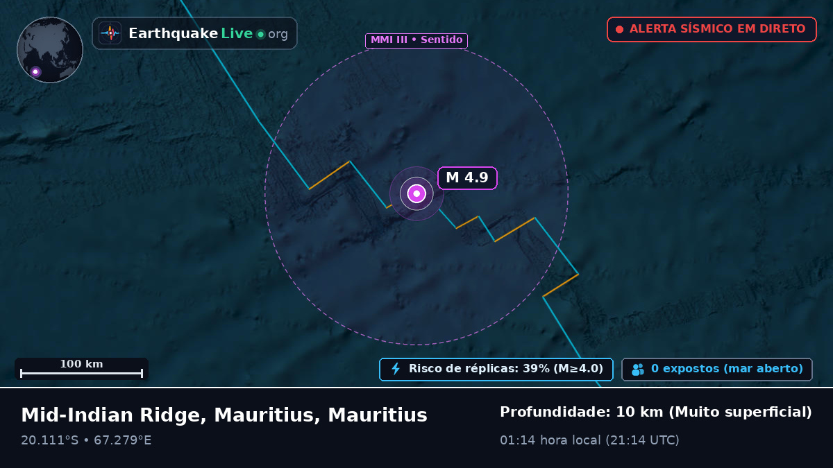 Oceano Índico (Mauritius)