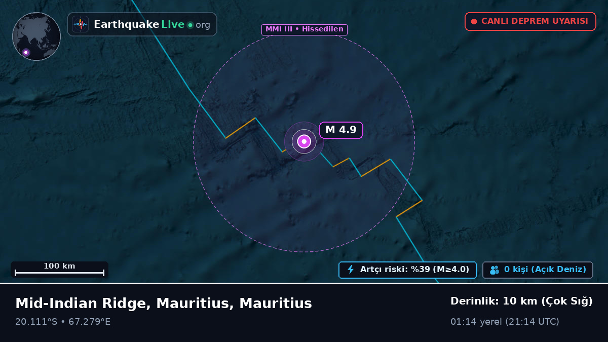 Hint Okyanusu (Mauritius)