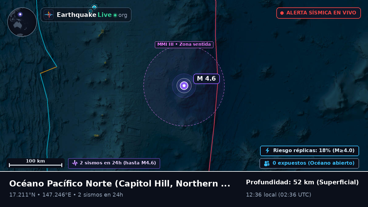 Océano Pacífico Norte (Northern Mariana Islands)