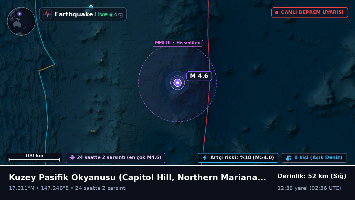 Kuzey Pasifik Okyanusu (Northern Mariana Islands)
