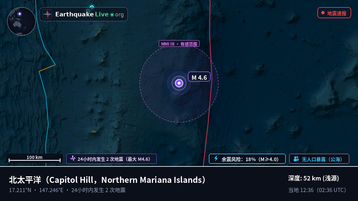 北太平洋 (Northern Mariana Islands)