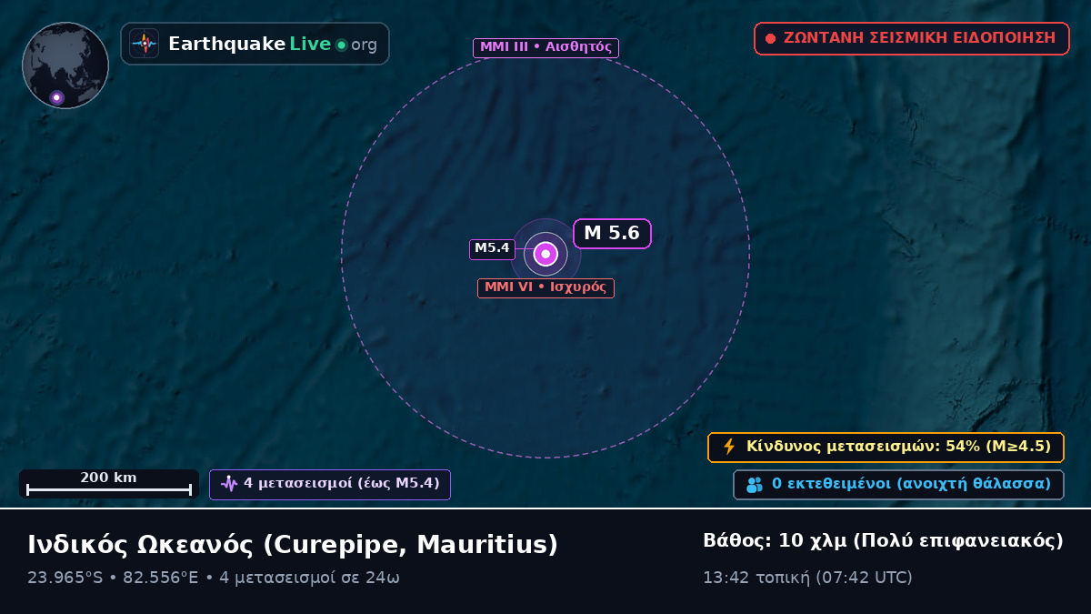 Ινδικός Ωκεανός (Mauritius)