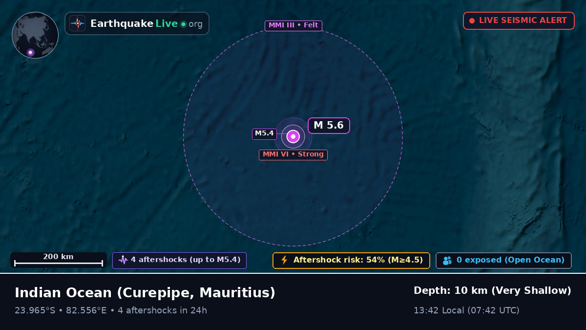 Indian Ocean (Mauritius)