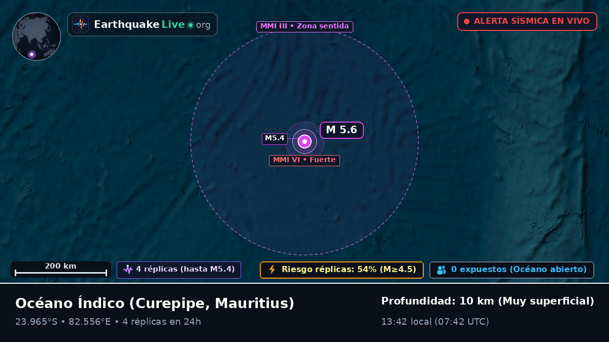 Océano Índico (Mauritius)