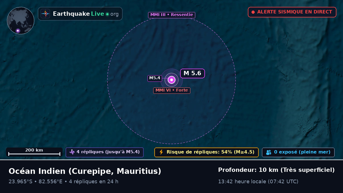 Océan Indien (Mauritius)