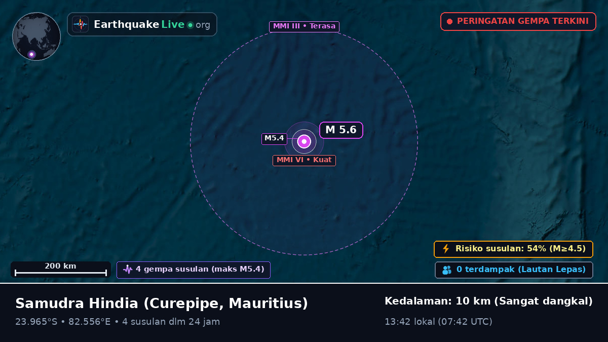 Samudra Hindia (Mauritius)