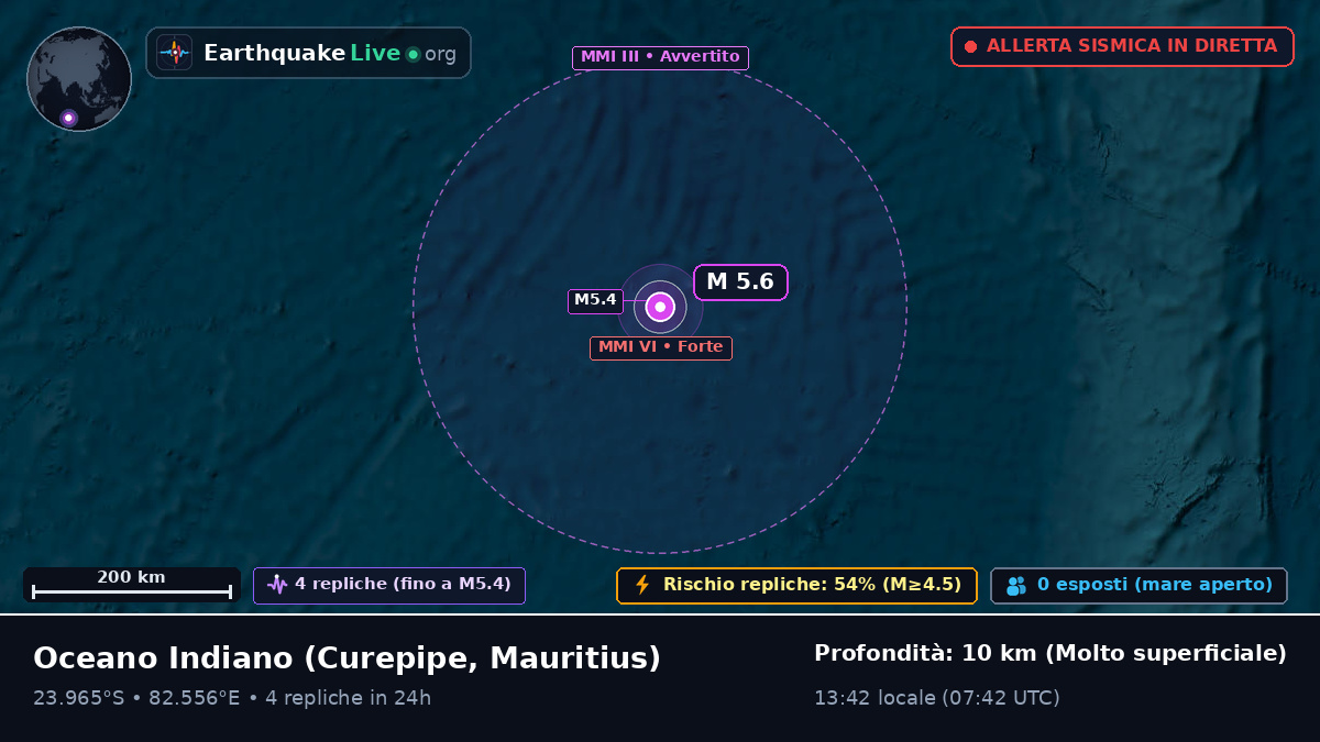Oceano Indiano (Mauritius)