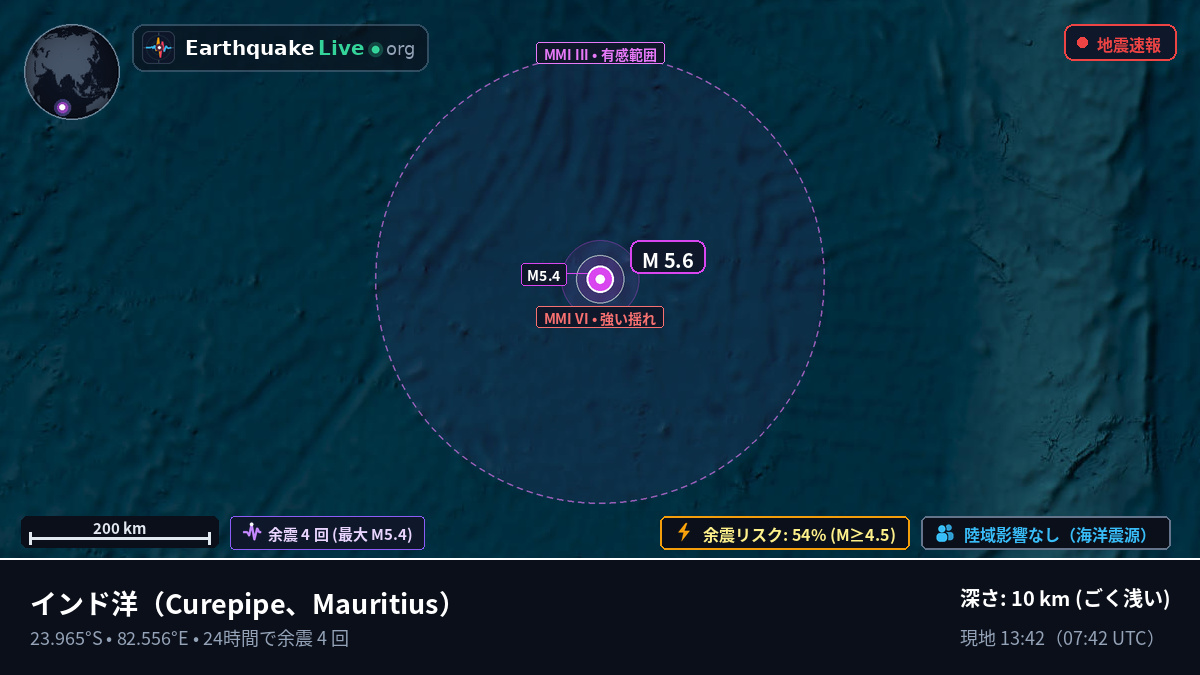 インド洋 (Mauritius)