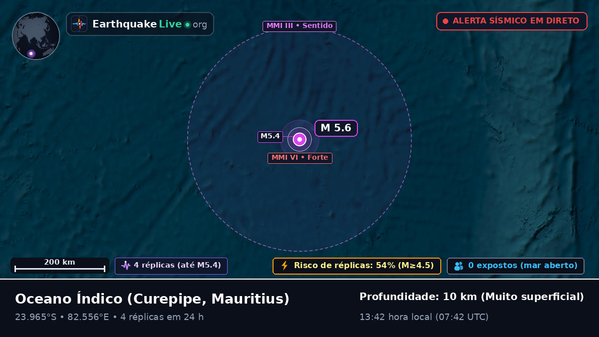 Oceano Índico (Mauritius)