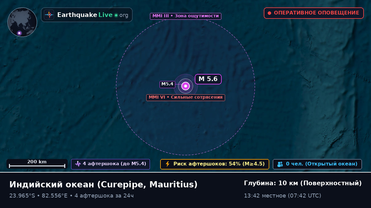 Индийский океан (Mauritius)