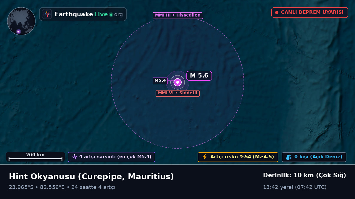Hint Okyanusu (Mauritius)