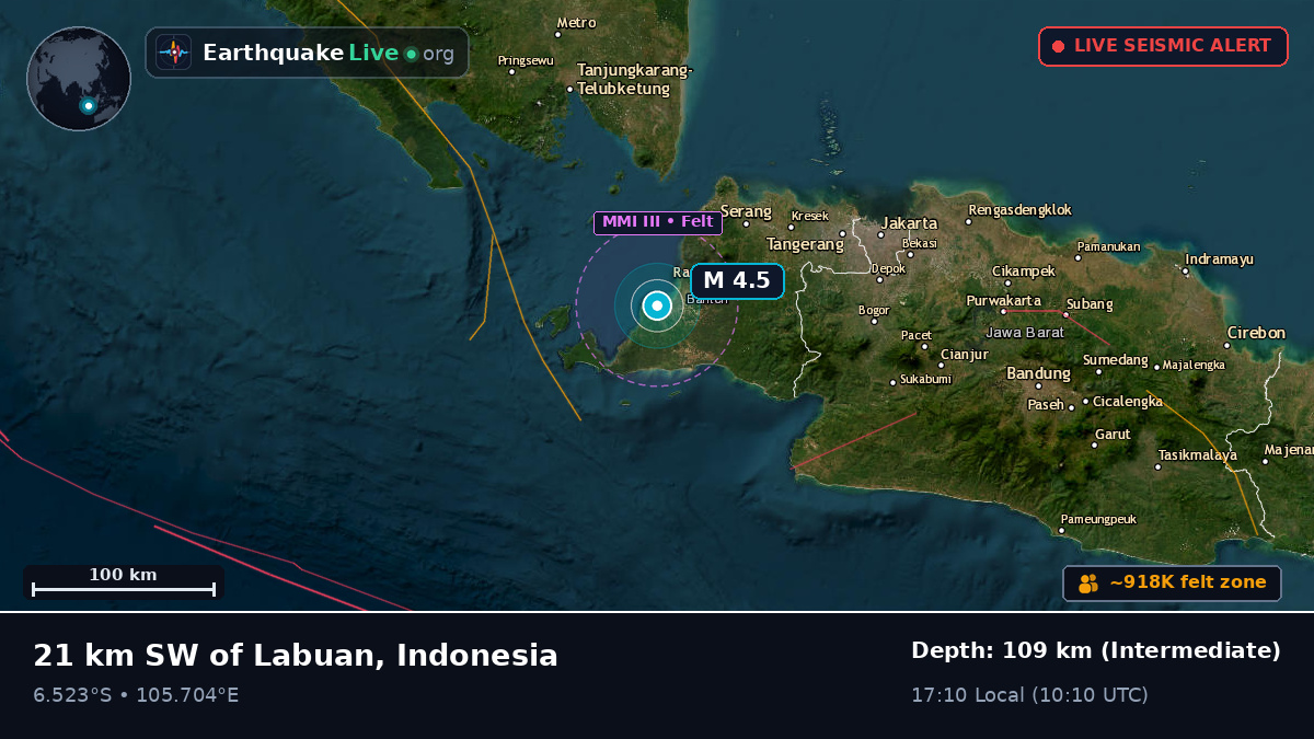 Banten, Indonesia