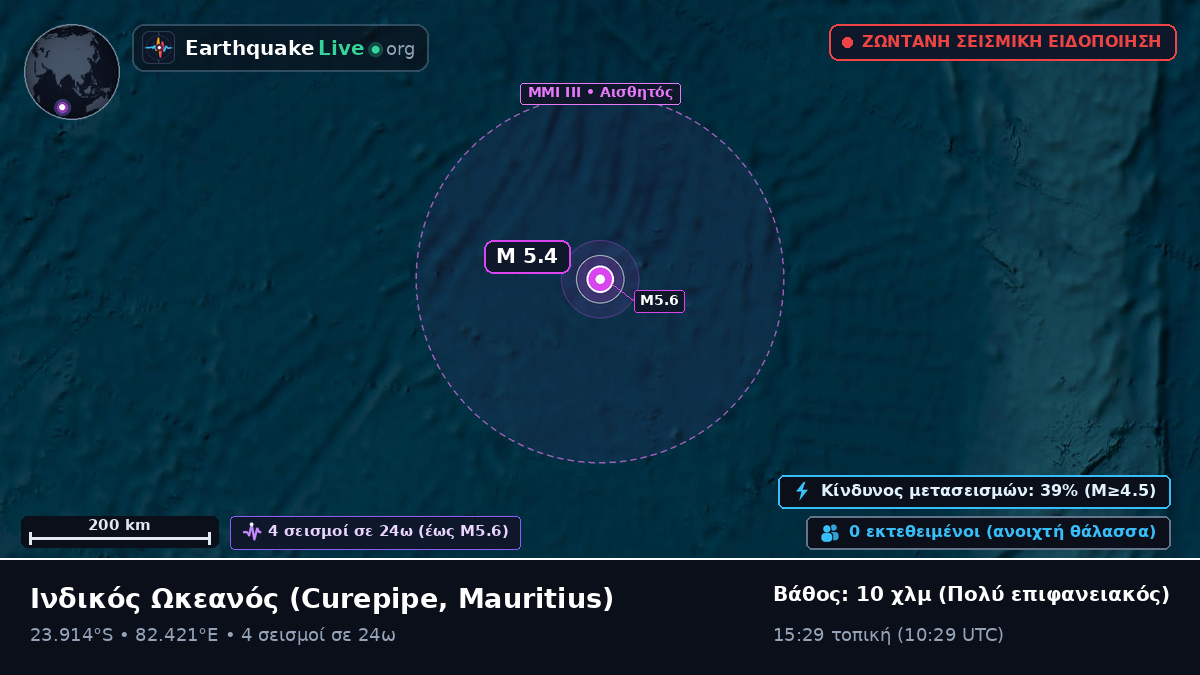 Ινδικός Ωκεανός (Mauritius)