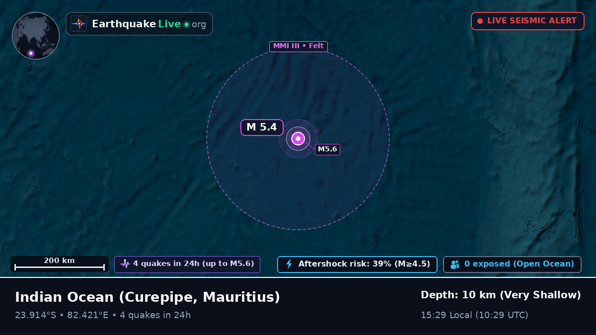 Indian Ocean (Mauritius)