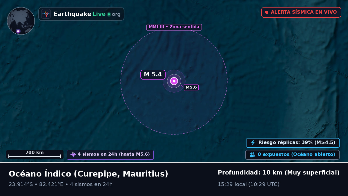 Océano Índico (Mauritius)