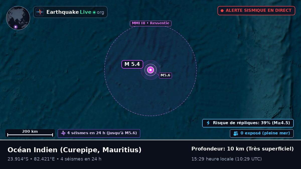 Océan Indien (Mauritius)