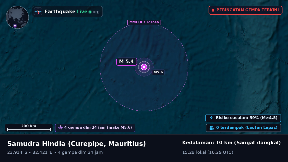 Samudra Hindia (Mauritius)