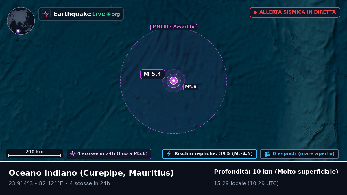Oceano Indiano (Mauritius)