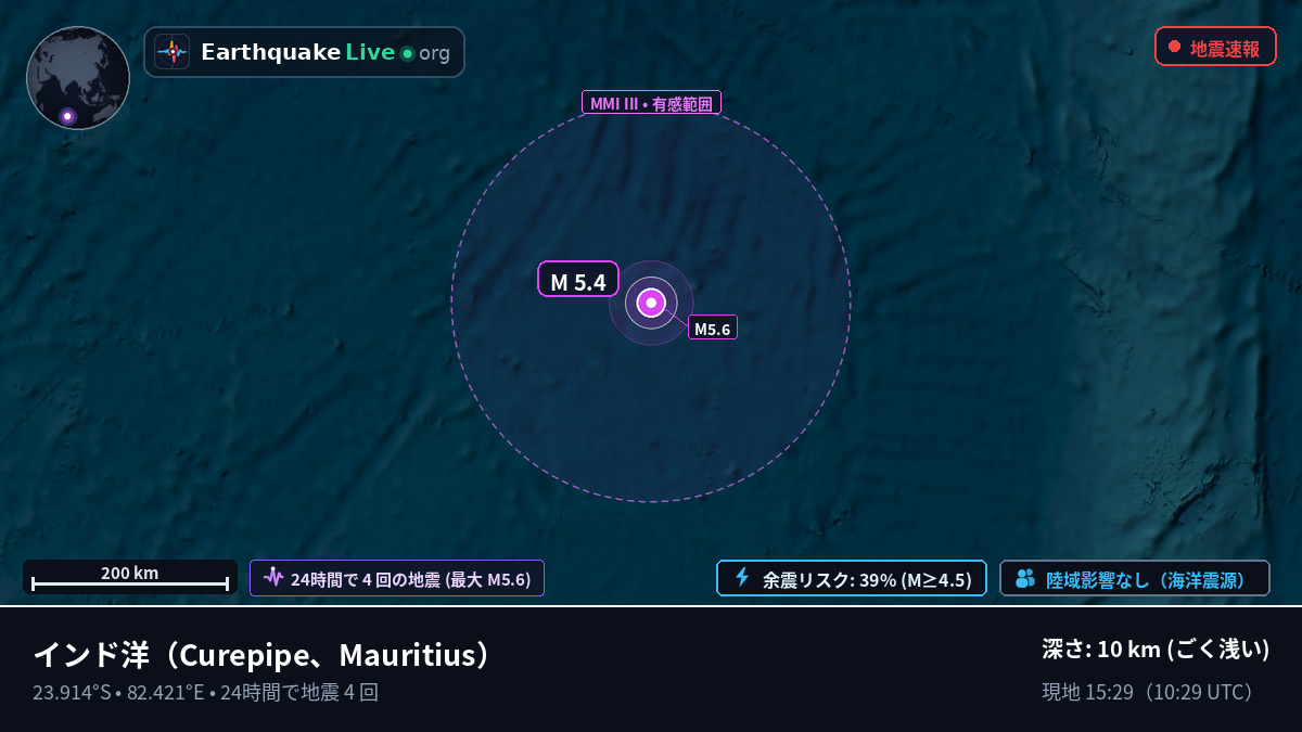インド洋 (Mauritius)