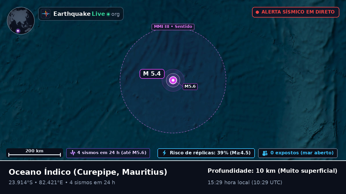 Oceano Índico (Mauritius)