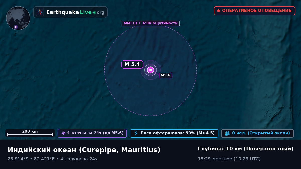 Индийский океан (Mauritius)