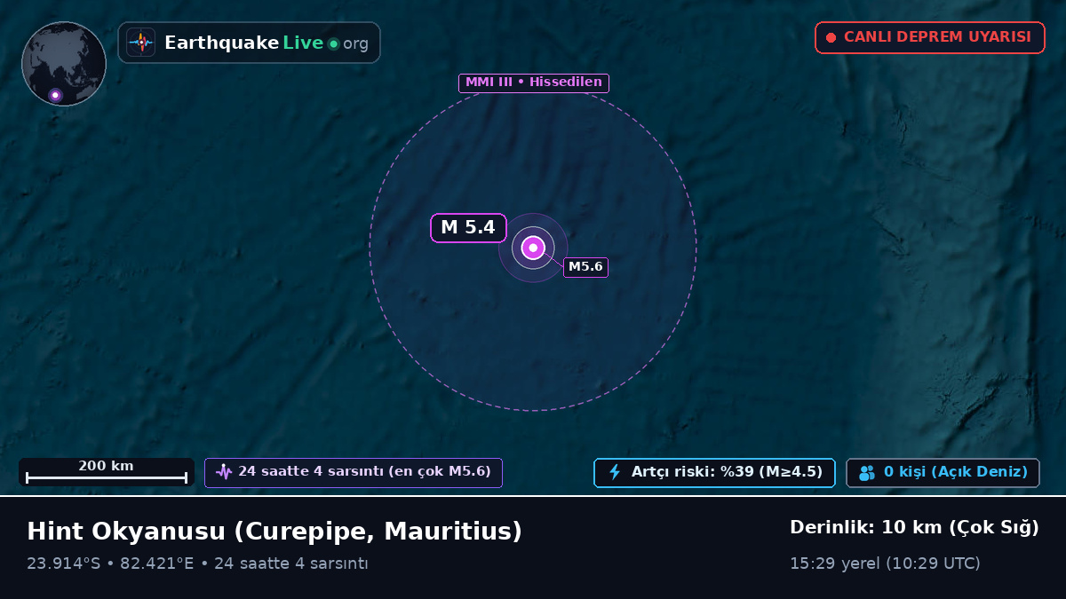 Hint Okyanusu (Mauritius)