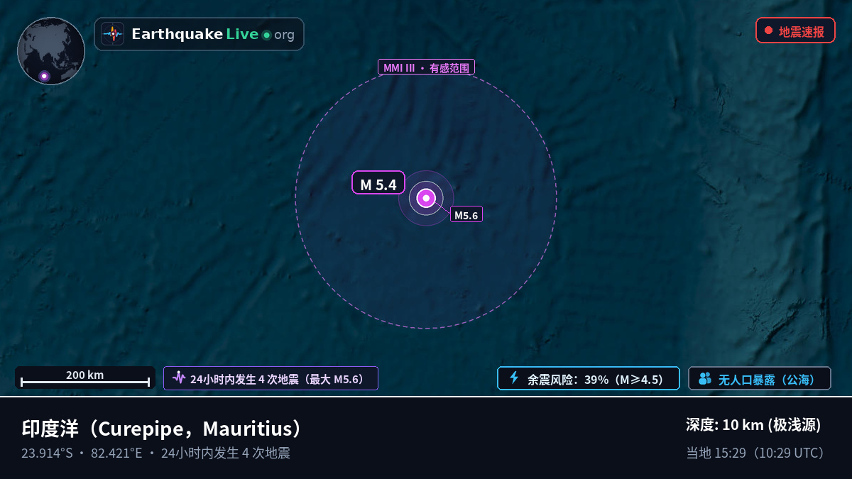 印度洋 (Mauritius)