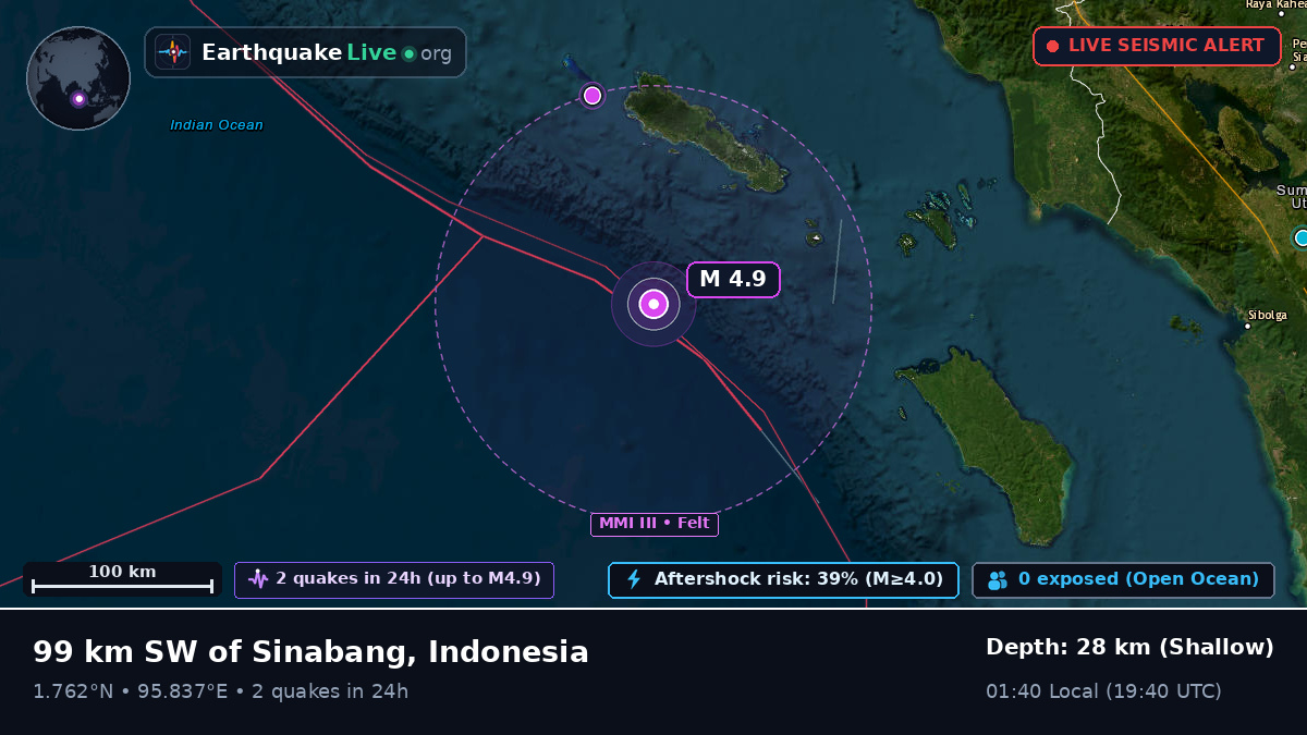 Indian Ocean (Indonesia)