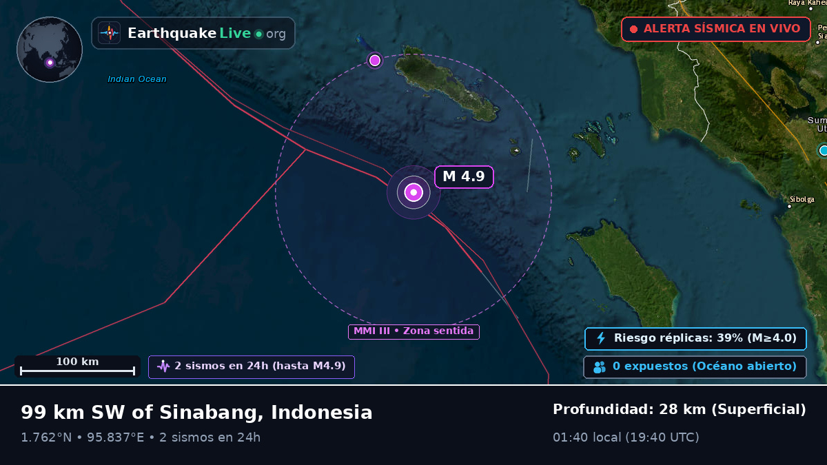 Océano Índico (Indonesia)