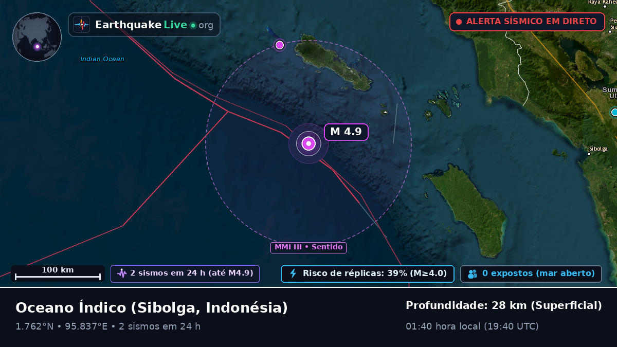 Oceano Índico (Indonésia)