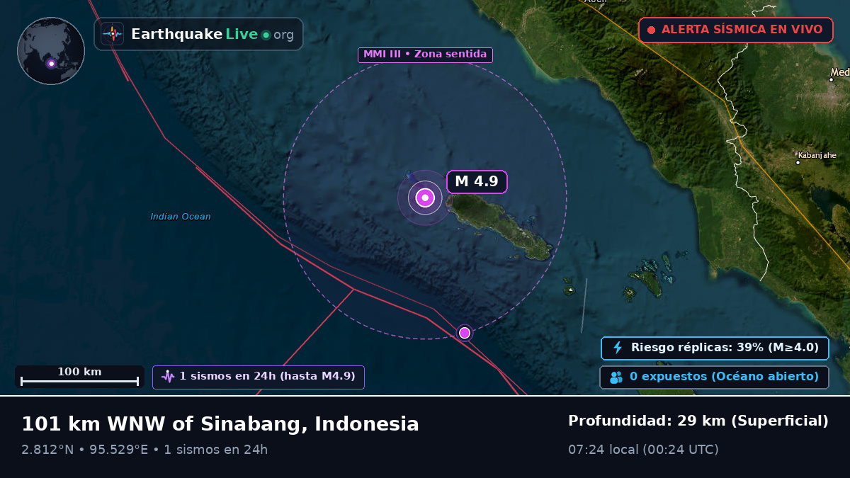 Océano Índico (Indonesia)