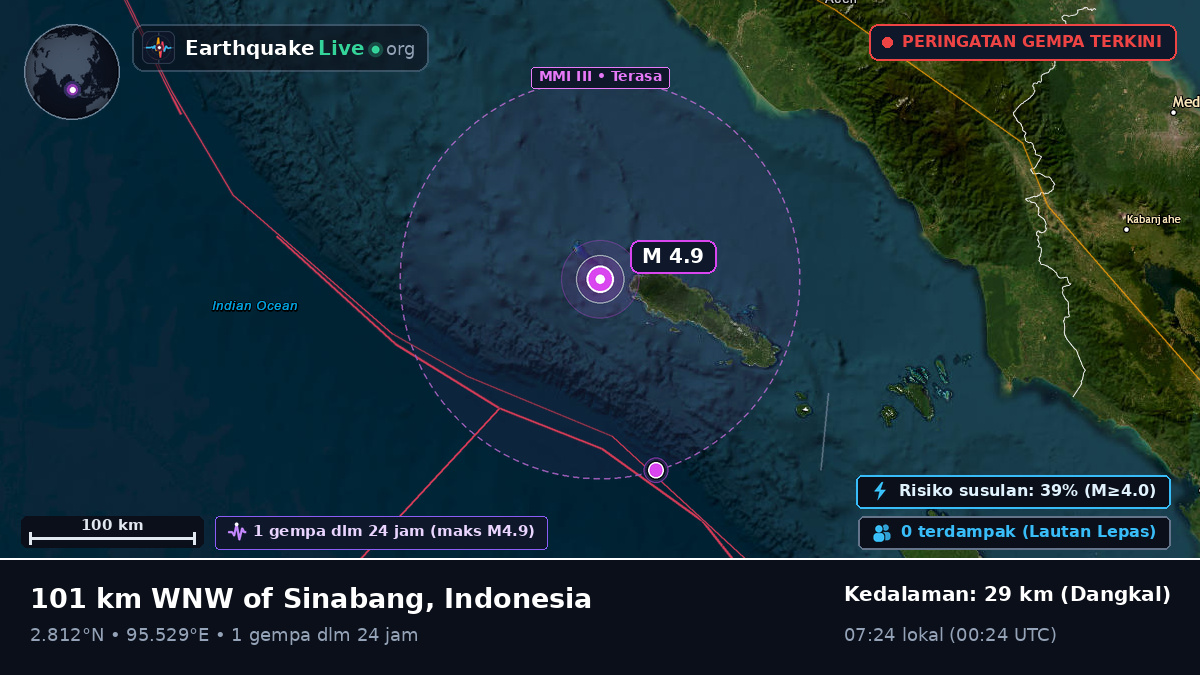 Samudra Hindia (Indonesia)