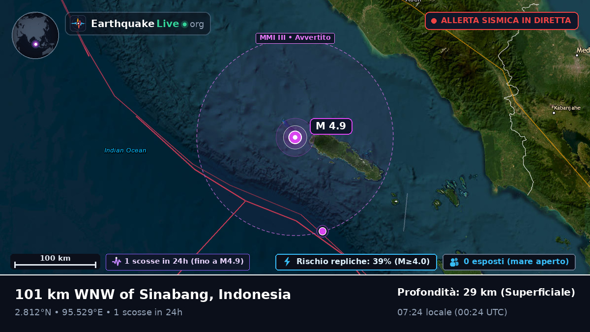 Oceano Indiano (Indonesia)