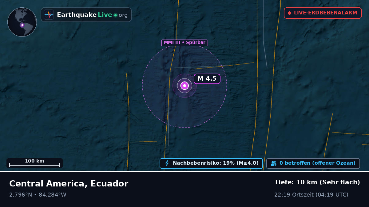 Nordatlantik (Ecuador)