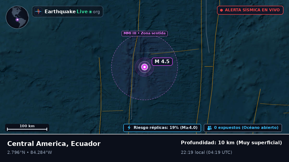 Océano Atlántico Norte (Ecuador)