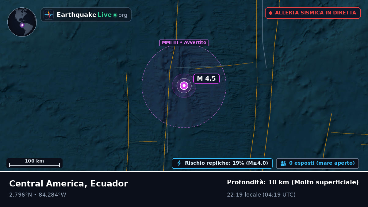 Oceano Atlantico settentrionale (Ecuador)