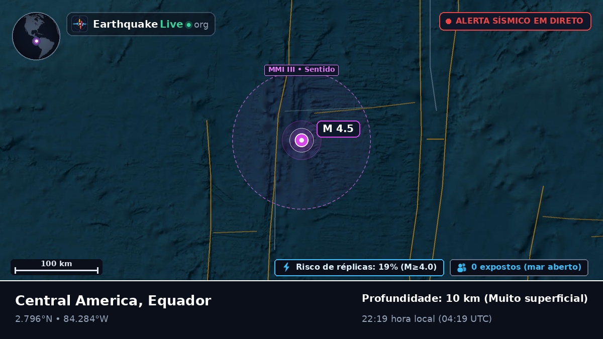Oceano Atlântico Norte (Equador)