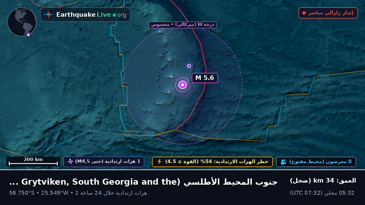 جنوب المحيط الأطلسي (South Georgia and the Islands)