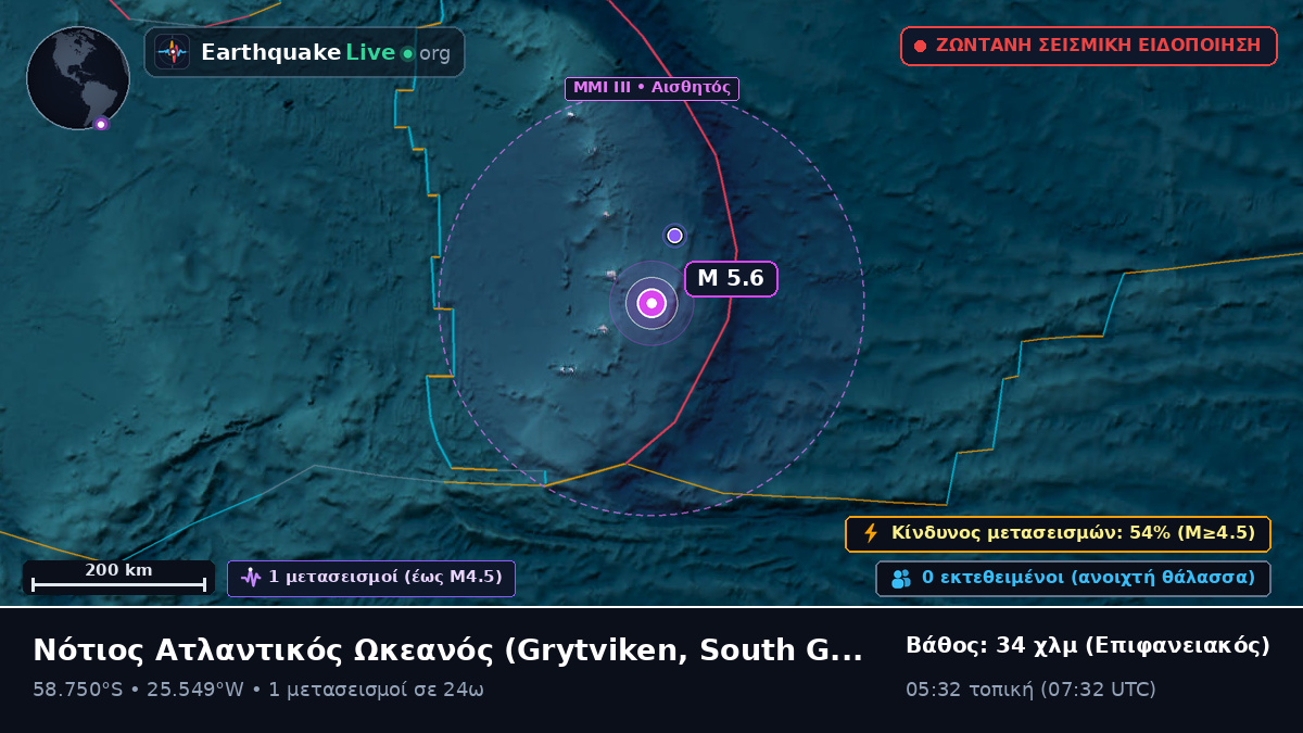 Νότιος Ατλαντικός Ωκεανός (South Georgia and the Islands)
