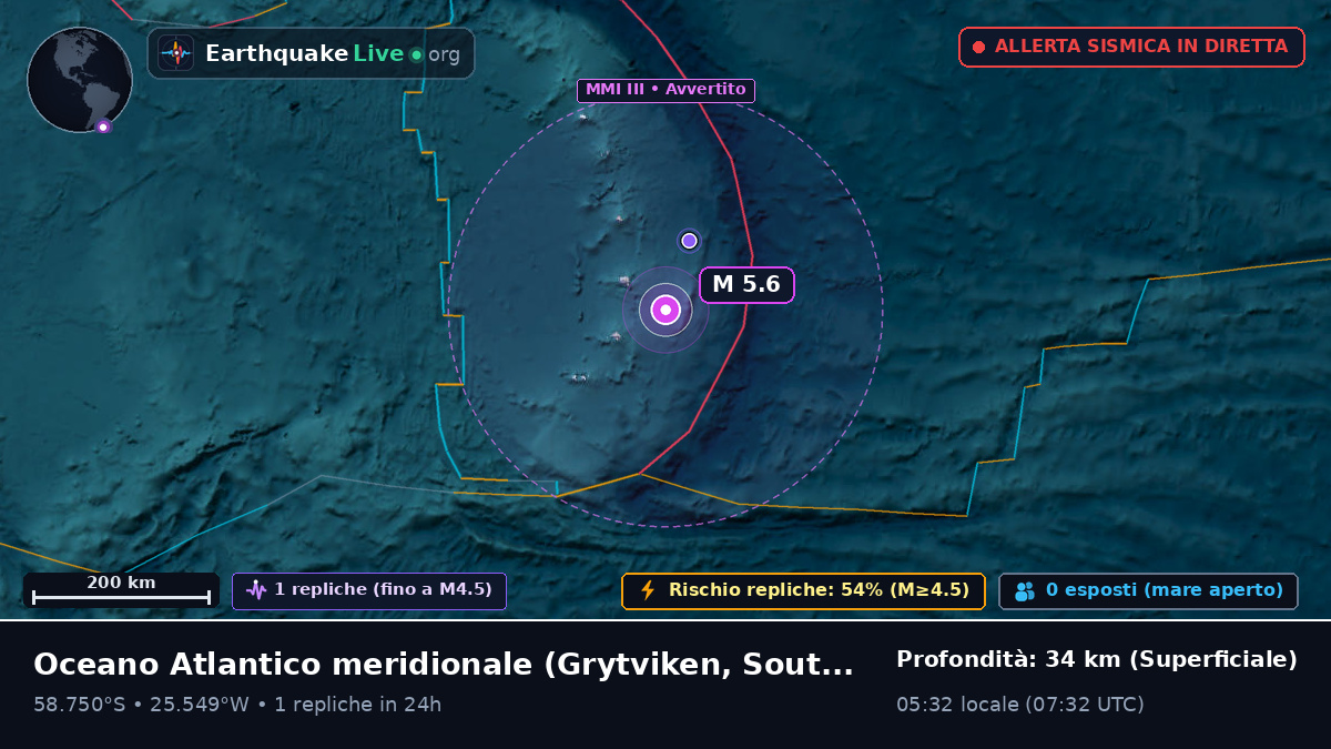 Oceano Atlantico meridionale (South Georgia and the Islands)