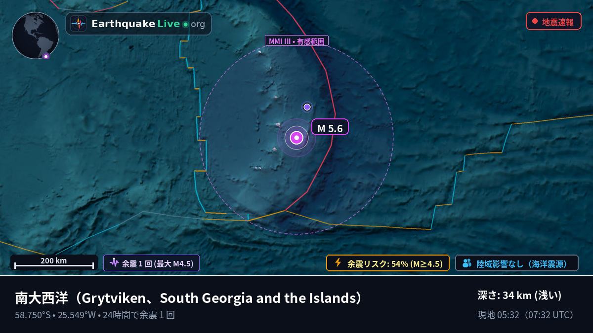 南大西洋 (South Georgia and the Islands)