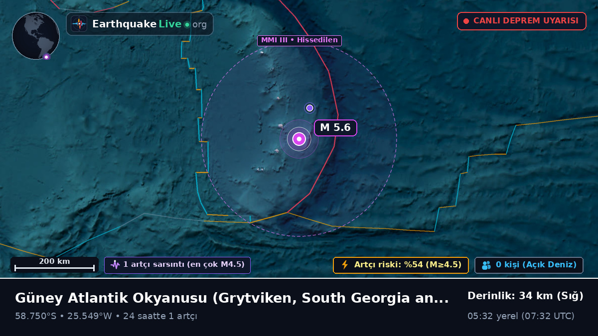 Güney Atlantik Okyanusu (South Georgia and the Islands)