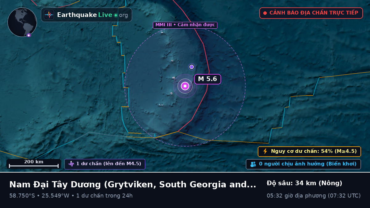 Nam Đại Tây Dương (South Georgia and the Islands)