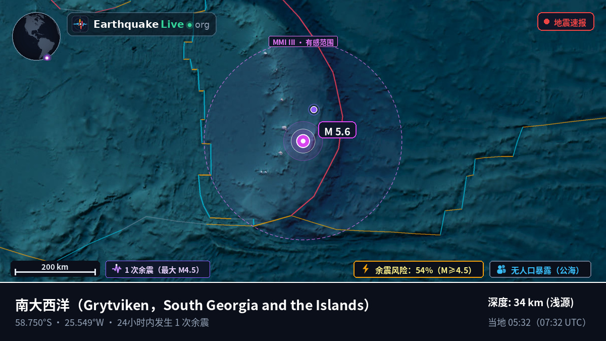 南大西洋 (South Georgia and the Islands)