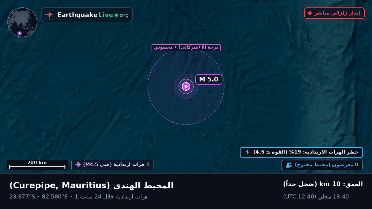 المحيط الهندي (Mauritius)