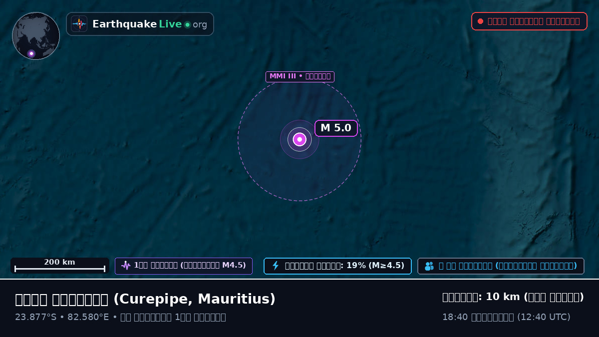 ভারত মহাসাগর (Mauritius)