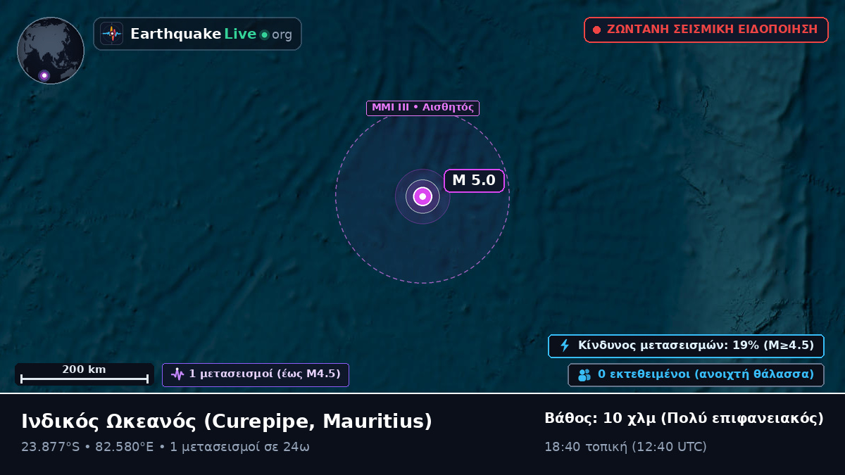 Ινδικός Ωκεανός (Mauritius)