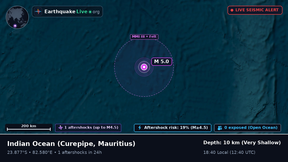 Indian Ocean (Mauritius)