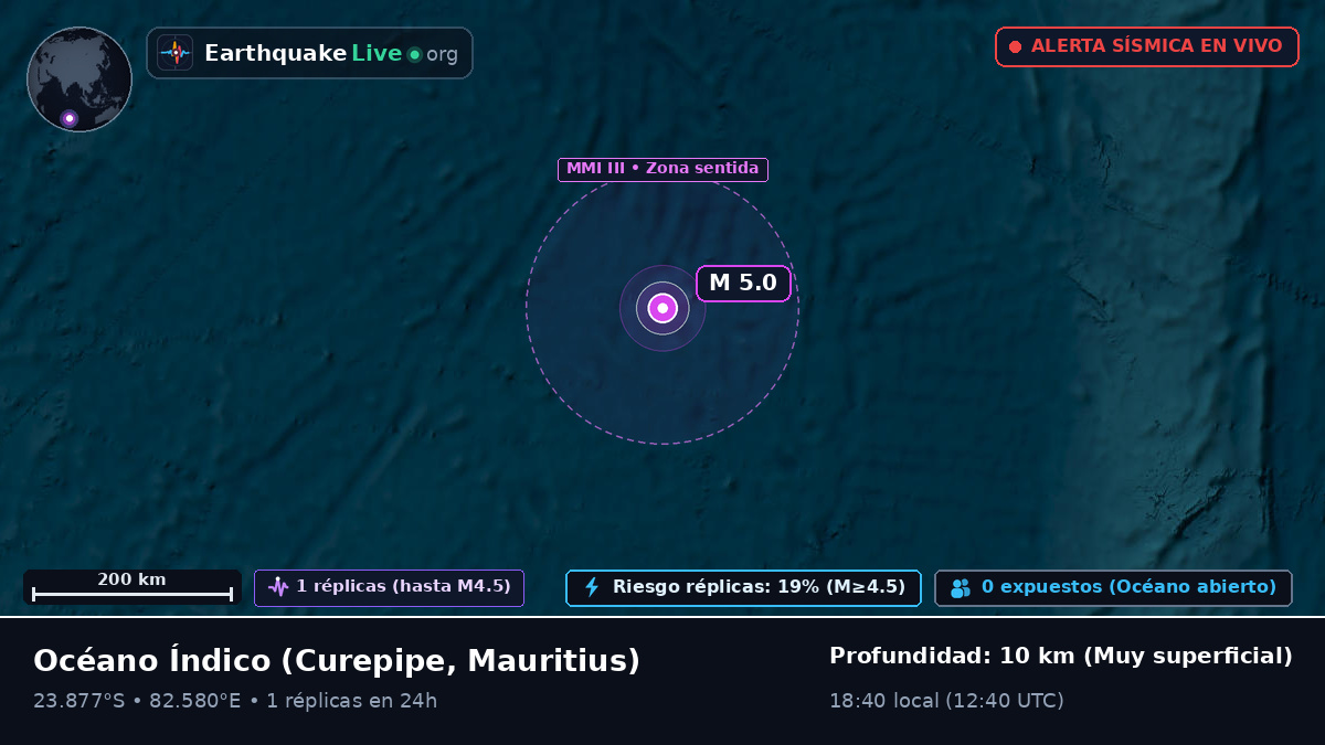 Océano Índico (Mauritius)