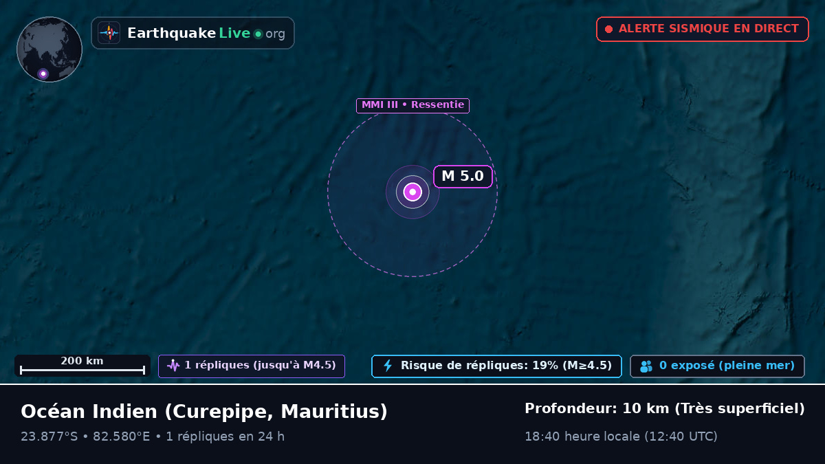 Océan Indien (Mauritius)
